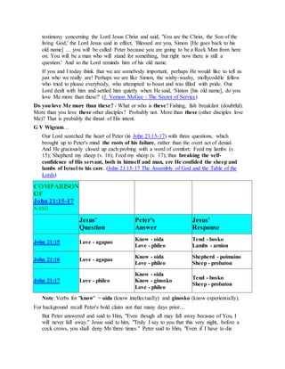 testimony concerning the Lord Jesus Christ and said, 'You are the Christ, the Son of the
living God,' the Lord Jesus said in effect, 'Blessed are you, Simon [He goes back to his
old name] … you will be called Peter because you are going to be a Rock Man from here
on. You will be a man who will stand for something, but right now there is still a
question.' And so the Lord reminds him of his old name.
If you and I today think that we are somebody important, perhaps He would like to tell us
just who we really are! Perhaps we are like Simon, the wishy-washy, mollycoddle fellow
who tried to please everybody, who attempted to boast and was filled with pride. Our
Lord dealt with him and settled him quietly when He said, 'Simon [his old name], do you
love Me more than these?' (J. Vernon McGee - The Secret of Service)
Do you love Me more than these? - What or who is these? Fishing, fish breakfast (doubtful).
More than you love these other disciples? Probably not. More than these (other disciples love
Me)? That is probably the thrust of His intent.
G V Wigram…
Our Lord searched the heart of Peter (in John 21:15-17) with three questions, which
brought up to Peter's mind the roots of his failure, rather than the overt act of denial.
And He graciously closed up each probing with a word of comfort: Feed my lambs (v.
15); Shepherd my sheep (v. 16); Feed my sheep (v. 17); thus breaking the self-
confidence of His servant, both in himself and man, ere He confided the sheep and
lambs of Israel to his care. (John 21:15-17 The Assembly of God and the Table of the
Lords)
COMPARISON
OF
John 21:15-17
NASB
Jesus'
Question
Peter's
Answer
Jesus'
Response
John 21:15 Love - agapao
Know - oida
Love - phileo
Tend - bosko
Lambs - arnion
John 21:16 Love - agapao
Know - oida
Love - phileo
Shepherd - poimaino
Sheep - probaton
John 21:17 Love - phileo
Know - oida
Know - ginosko
Love - phileo
Tend - bosko
Sheep - probaton
Note: Verbs for "know" = oida (know intellectually) and ginosko (know experientially).
For background recall Peter's bold claim not that many days prior…
But Peter answered and said to Him, "Even though all may fall away because of You, I
will never fall away." Jesus said to him, "Truly I say to you that this very night, before a
cock crows, you shall deny Me three times." Peter said to Him, "Even if I have to die
 