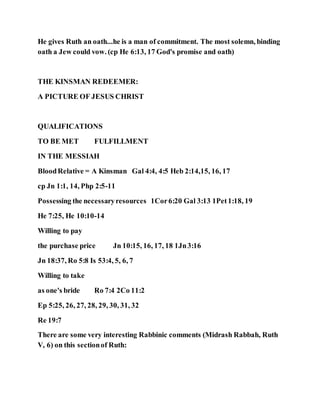 He gives Ruth an oath...he is a man of commitment. The most solemn, binding
oath a Jew could vow. (cp He 6:13, 17 God's promise and oath)
THE KINSMAN REDEEMER:
A PICTURE OF JESUS CHRIST
QUALIFICATIONS
TO BE MET FULFILLMENT
IN THE MESSIAH
BloodRelative = A Kinsman Gal 4:4, 4:5 Heb 2:14,15, 16, 17
cp Jn 1:1, 14, Php 2:5-11
Possessing the necessaryresources 1Cor6:20 Gal 3:13 1Pet1:18, 19
He 7:25, He 10:10-14
Willing to pay
the purchase price Jn 10:15, 16, 17, 18 1Jn3:16
Jn 18:37, Ro 5:8 Is 53:4, 5, 6, 7
Willing to take
as one's bride Ro 7:4 2Co 11:2
Ep 5:25, 26, 27, 28, 29, 30, 31, 32
Re 19:7
There are some very interesting Rabbinic comments (Midrash Rabbah, Ruth
V, 6) on this sectionof Ruth:
 