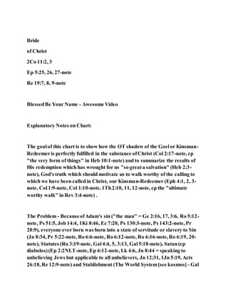Bride
of Christ
2Co 11:2, 3
Ep 5:25, 26, 27-note
Re 19:7, 8, 9-note
BlessedBe Your Name - Awesome Video
Explanatory Notes on Chart:
The goalof this chart is to show how the OT shadow of the Goelor Kinsman-
Redeemeris perfectly fulfilled in the substance ofChrist (Col 2:17-note, cp
"the very form of things" in Heb 10:1-note) and to summarize the results of
His redemption which has wrought for us "so greata salvation" (Heb 2:3-
note), God's truth which should motivate us to walk worthy of the calling to
which we have been calledin Christ, our Kinsman-Redeemer (Eph 4:1, 2, 3-
note, Col1:9-note, Col 1:10-note, 1Th2:10, 11, 12-note, cp the "ultimate
worthy walk" in Rev 3:4-note) .
The Problem - BecauseofAdam's sin ("the man" = Ge 2:16, 17, 3:6, Ro 5:12-
note, Ps 51:5, Job 14:4, 1Ki 8:46, Ec 7:20, Ps 130:3-note, Ps 143:2-note, Pr
20:9), everyone ever born was born into a state of servitude or slavery to Sin
(Jn 8:34, Pr 5:22-note, Ro 6:6-note, Ro 6:12-note, Ro 6:16-note, Ro 6:19, 20-
note), Statutes (Ro 3:19-note, Gal4:4, 5, 3:13, Gal5:18-note), Satan(cp
diabolos)(Ep 2:2NLT-note, Ep 6:12-note, Lk 4:6, Jn 8:44 = speaking to
unbelieving Jews but applicable to all unbelievers, Jn 12:31, 1Jn 5:19, Acts
26:18, Re 12:9-note) and Stablishment (The World System[see kosmos] - Gal
 