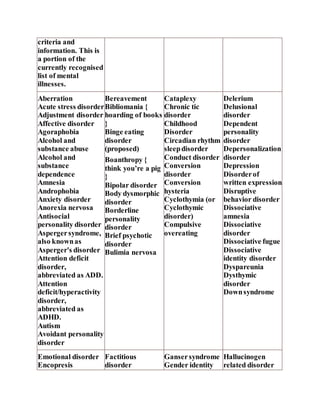 criteria and
information. This is
a portion of the
currently recognised
list of mental
illnesses.
Aberration
Acute stress disorder
Adjustment disorder
Affective disorder
Agoraphobia
Alcohol and
substance abuse
Alcohol and
substance
dependence
Amnesia
Androphobia
Anxiety disorder
Anorexia nervosa
Antisocial
personality disorder
Aspergersyndrome,
also knownas
Asperger's disorder
Attention deficit
disorder,
abbreviated as ADD.
Attention
deficit/hyperactivity
disorder,
abbreviated as
ADHD.
Autism
Avoidant personality
disorder
Bereavement
Bibliomania {
hoarding of books
}
Binge eating
disorder
(proposed)
Boanthropy {
think you’re a pig
}
Bipolar disorder
Body dysmorphic
disorder
Borderline
personality
disorder
Brief psychotic
disorder
Bulimia nervosa
Cataplexy
Chronic tic
disorder
Childhood
Disorder
Circadian rhythm
sleepdisorder
Conduct disorder
Conversion
disorder
Conversion
hysteria
Cyclothymia (or
Cyclothymic
disorder)
Compulsive
overeating
Delerium
Delusional
disorder
Dependent
personality
disorder
Depersonalization
disorder
Depression
Disorderof
written expression
Disruptive
behavior disorder
Dissociative
amnesia
Dissociative
disorder
Dissociative fugue
Dissociative
identity disorder
Dyspareunia
Dysthymic
disorder
Downsyndrome
Emotional disorder
Encopresis
Factitious
disorder
Gansersyndrome
Gender identity
Hallucinogen
related disorder
 