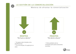 LA GESTIÓN DE LA COMERCIALIZACIÓN
3
                                    Maneras de afrontar la comercialización




                     A                                          B

            RECEPTIVA                                    PROACTIVA
         “De fuera a dentro”                          “De dentro afuera”

       Se espera estar incluido en las
                                                    Estás pendiente de las
    planificaciones.
                                                  campañas para pasar propuestas
       Si no te incluyen, te quejas por no
                incluyen
                                                  concretas.
    estar.
 