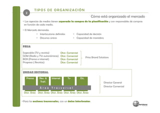 TIPOS DE ORGANIZACIÓN
   2
                                                                  Cómo está organizado el mercado
                                                                              g
• Las agencias de medios tienen separada la compra de la planificación y con responsables de compras
 en función de cada medio.

• El Mercado demanda:
             • Interlocutores definidos         • Capacidad de decisión
             • Discursos únicos                 • Capacidad de maniobra


PRISA

Sogecable (TV y revista)             Dtor. Comercial
GDM (Radio y TVs autonómicas)        Dtor.
                                     Dtor Comercial           Prisa B d S l
                                                              P     Brand Solutions
BOX (Prensa e internet)              Dtor. Comercial
Progresa ( Revistas)                 Dtor. Comercial


UNIDAD EDITORIAL

    Prensa     Rev. &     Internet         Tv          Etc.
                Supl.                                                         Director General
                                                                              Di t G         l
                                                                              Director Comercial
               Á r e a    T r a s v e r s a l
 Dtor. Área Dtor. Área Dtor. Área Dtor. Área Dtor. Área


• Para las acciones trasversales, con un único interlocutor.
 