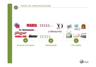 TIPOS DE ORGANIZACIÓN
2




            A                  B             C

    En torno a la marca   Sectorizando   Por medios
 
