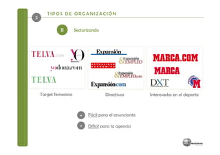 TIPOS DE ORGANIZACIÓN
2

             B        Sectorizando




    Target femenino                   Directivos        Interesados en el deporte



                         +   Fácil para el anunciante

                         +   Difícil para la agencia
 