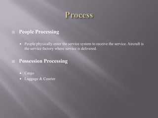 Physical EvidenceServicescapeServicescape usage - Interpersonal Complexity of Servicescape - ElaborateFlightOffices - Org. & Ticket Booking AgentsVirtual Servicescape