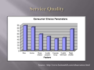 Service QualitySource : http://www.foolonahill.com/mbaaviation.html