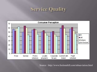 Strategies to manage the Capacity & DemandCheck FaresAutomated Rostering SystemPlanning and Scheduling Systems Code SharingOutsourcing ramp handling, passenger handling, ticket checking, cargo and loading and unloading in Delhi and MumbaiAutomation to drive efficiency and improve response timeFaster page and application download times for its site