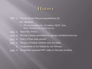 History198619901994200320072008Private Sector Players permitted as Air     taxi operatorsPlayers including Jet, Air Sahara, NEPC, East West, Modiluft,etc started service        Open Sky PolicyPrivate Carriers permitted to operate scheduled servicesEntry of low-cost carriersMerger of Indian Airlines into Air IndiaAcquisition of Air Sahara by Jet AirwaysKingfisher acquired 49% stake in Deccan Aviation