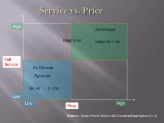 Cost StructureSource : http://www.foolonahill.com/mbaaviation.html