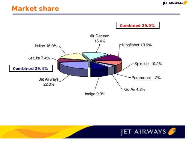 jet-airways-ppt