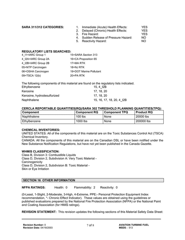 JetA with Prist Additive Safety Data Sheet