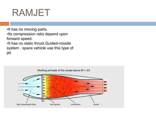 RAMJET
•It has no moving parts.
•Its compression ratio depend upon
forward speed.
•It has no static thrust.Guided-missile
system , space vehicle use this type of
jet.
 