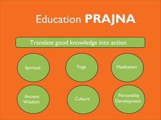 Education PRAJNA
Translate good knowledge into action

Spiritual

Ancient
Wisdom

Yoga

Culture

Meditation

Personality
Development

 