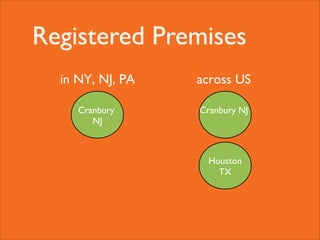 Registered Premises
in NY, NJ, PA

across US

Cranbury
NJ

Cranbury NJ

Houston
TX

 