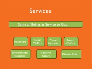 Services
Serve all Beings as Service to God

Healthcare

Environmental
Protection

Social
Welfare

Cancer
Awareness

Conserve
Nature

Animal
Welfare

Disaster Relief

 