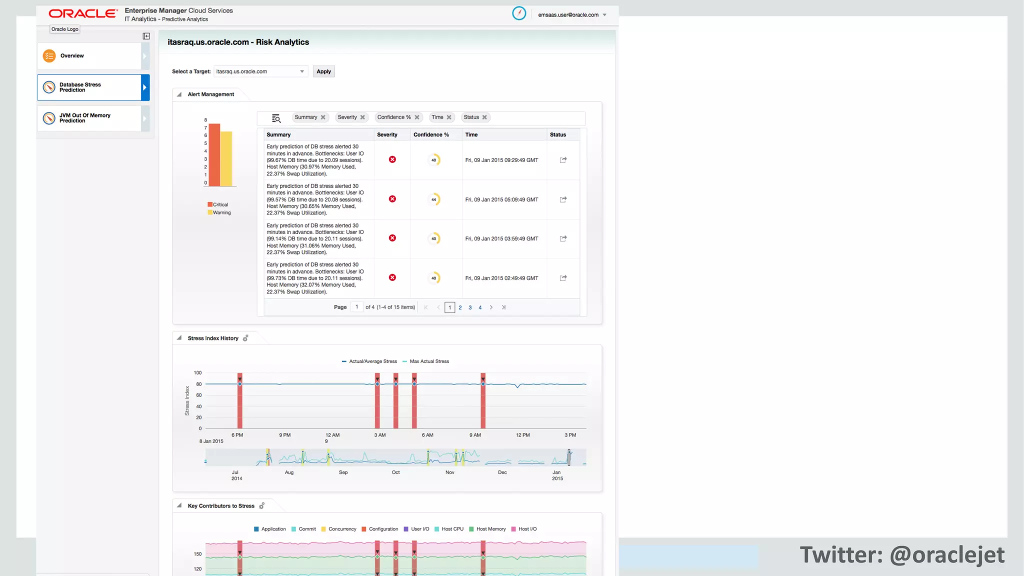 Copyright © 2014, Oracle and/or its affiliates. All rights reserved. Twitter: @oraclejet
 