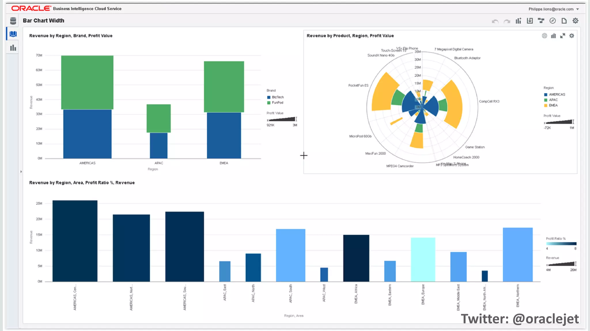Copyright © 2014, Oracle and/or its affiliates. All rights reserved. Twitter: @oraclejet
 
