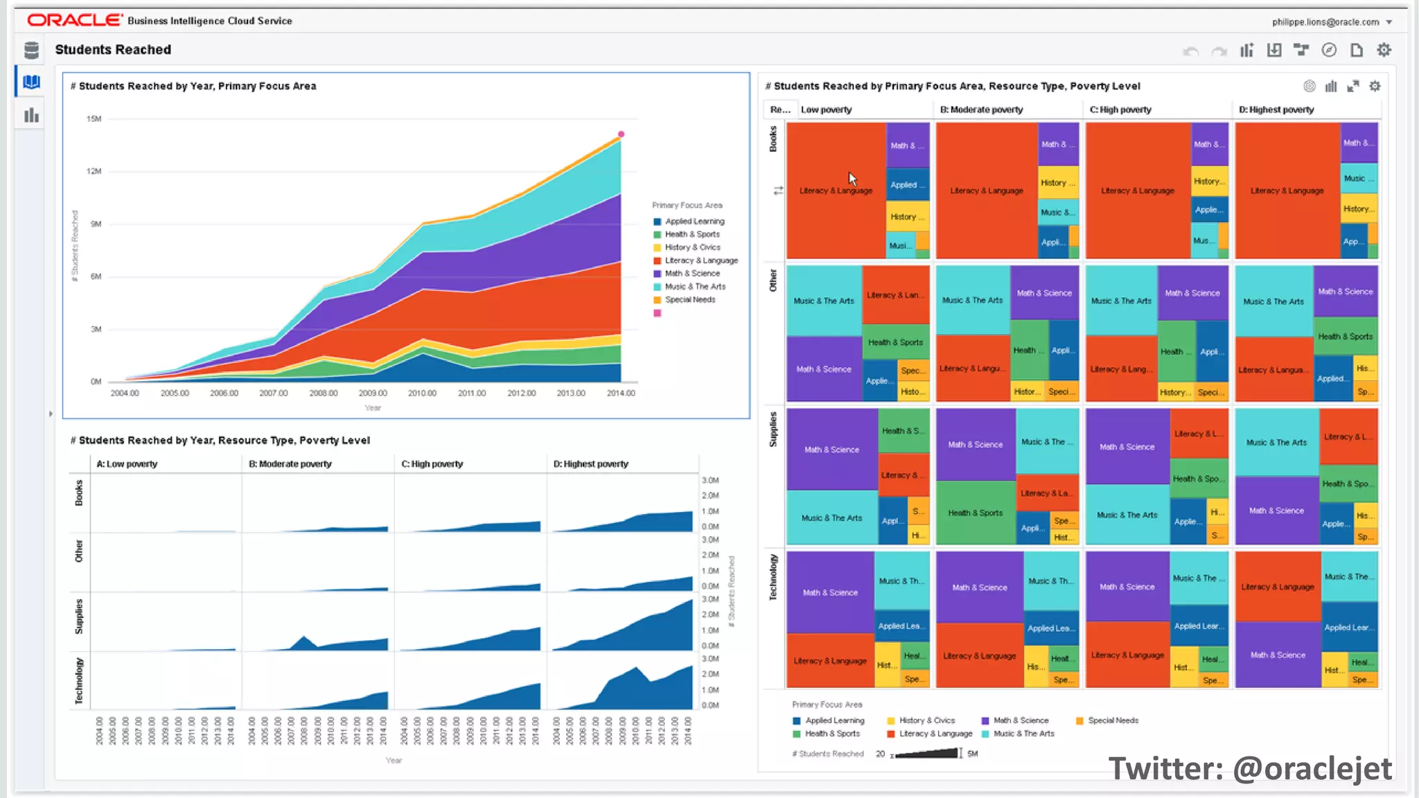 Copyright © 2014, Oracle and/or its affiliates. All rights reserved. Twitter: @oraclejet
 