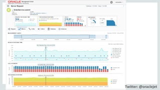 Copyright © 2014, Oracle and/or its affiliates. All rights reserved. Twitter: @oraclejet
 