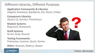 Copyright © 2014, Oracle and/or its affiliates. All rights reserved.
Different Libraries, Different Purposes
•
Application Frameworks & Libraries
Angular, Knockout, Backbone, Ext, React, Ember
•
Component Libraries
JQuery UI, Sencha, PrimeFaces
•
Module Systems
RequireJS, Browserfy
•
Build Systems
Grunt, Gulp, Brunch
•
Testing Frameworks
Protractor, Jasmine, Qunit, Karma
•
Other: Yeoman, Node.js, Bower
Twitter: @oraclejet
 