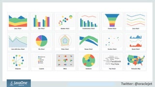 Copyright © 2014, Oracle and/or its affiliates. All rights reserved. Twitter: @oraclejet
 