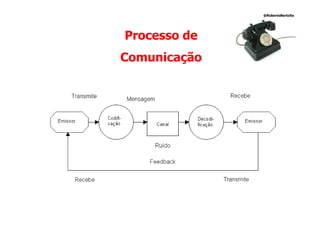 @RobertoBertolla




Processo de
Comunicação
 