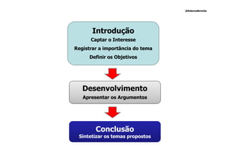 @RobertoBertolla




       Introdução
      Captar o Interesse
Registrar a importância do tema
      Definir os Objetivos




   Desenvolvimento
   Apresentar os Argumentos




        Conclusão
 Sintetizar os temas propostos
 