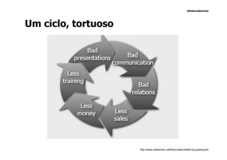 @RobertoBertolla




Um ciclo, tortuoso




                     http://www.slideshare.net/thecroaker/death-by-powerpoint
 