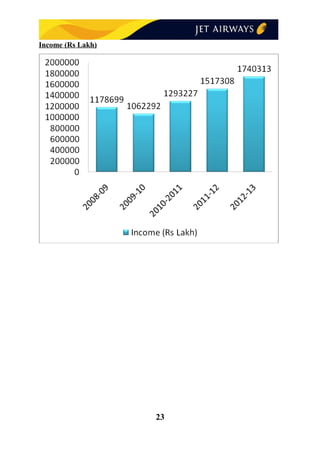 Income (Rs Lakh)
23
 