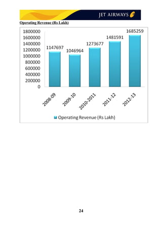 Operating Revenue (Rs Lakh)
24
 