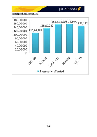 Passenger Load Factor (%)
26
 