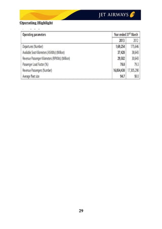 Operating Highlight
29
 
