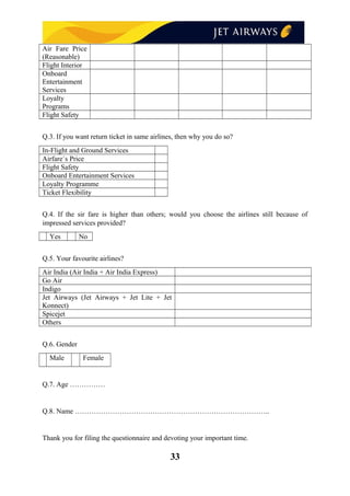 Air Fare Price
(Reasonable)
Flight Interior
Onboard
Entertainment
Services
Loyalty
Programs
Flight Safety
Q.3. If you want return ticket in same airlines, then why you do so?
In-Flight and Ground Services
Airfare`s Price
Flight Safety
Onboard Entertainment Services
Loyalty Programme
Ticket Flexibility
Q.4. If the sir fare is higher than others; would you choose the airlines still because of
impressed services provided?
Yes No
Q.5. Your favourite airlines?
Air India (Air India + Air India Express)
Go Air
Indigo
Jet Airways (Jet Airways + Jet Lite + Jet
Konnect)
Spicejet
Others
Q.6. Gender
Male Female
Q.7. Age ……………
Q.8. Name ………………………………………………………………………..
Thank you for filing the questionnaire and devoting your important time.
33
 
