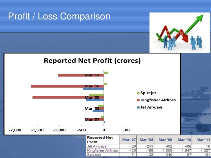the strategic planning for jet airways The jet airways have a strong perception that company is lacking in maintaining the strong employee relationship this resulted to poor image of the airlines in the public. the strategic planning for jet airways The jet airways have a strong perception that company is lacking in maintaining the strong employee relationship this resulted to poor image of the airlines in the public.
