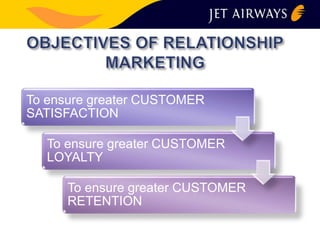 To ensure greater CUSTOMER 
SATISFACTION 
To ensure greater CUSTOMER 
LOYALTY 
To ensure greater CUSTOMER 
RETENTION 
 