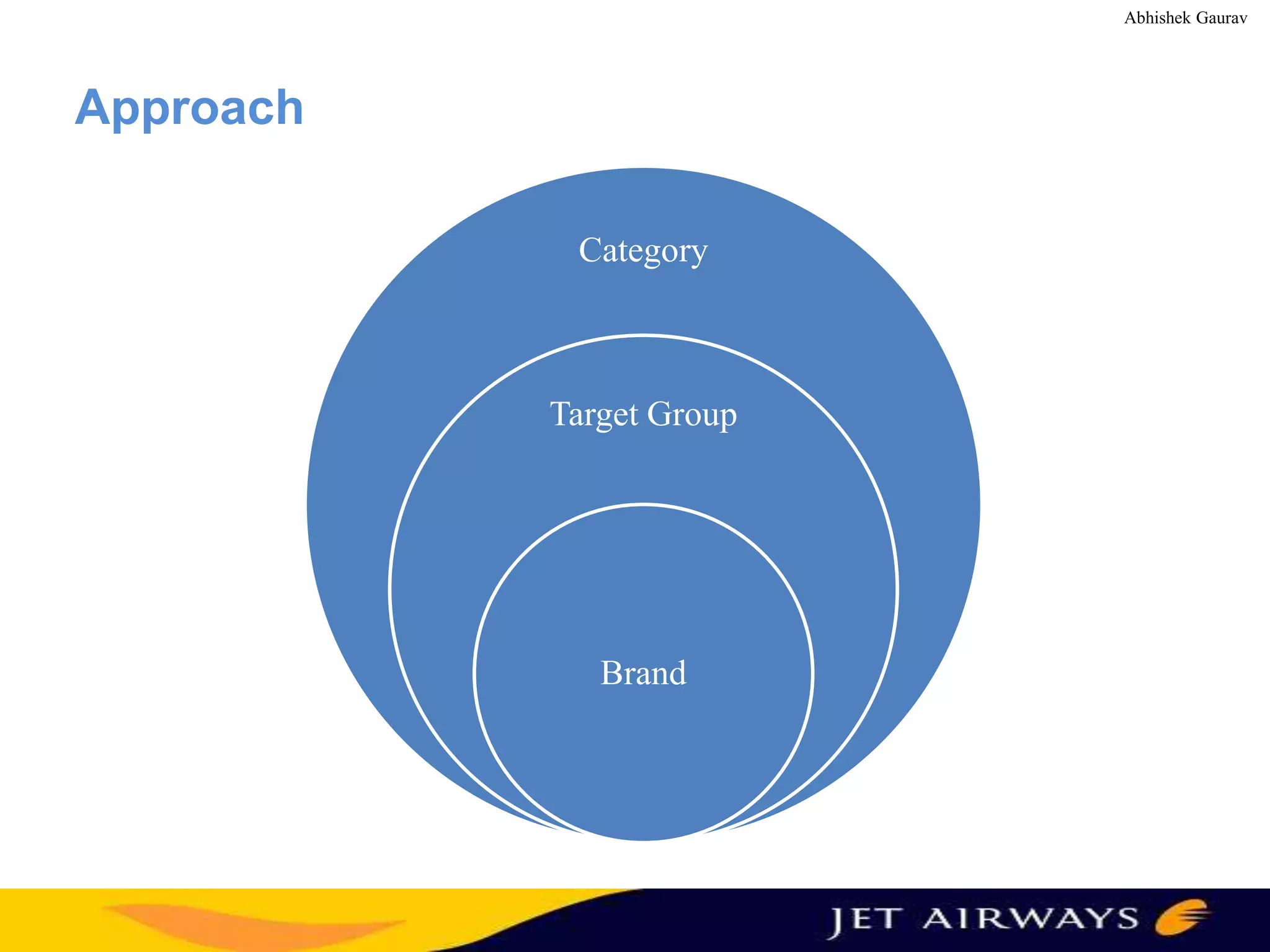 Abhishek Gaurav

Approach
Category

Target Group

Brand

 