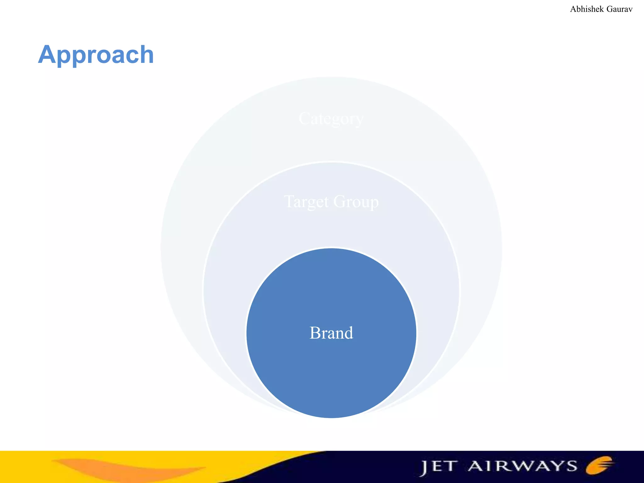 Abhishek Gaurav

Approach
Category

Target Group

Brand

 