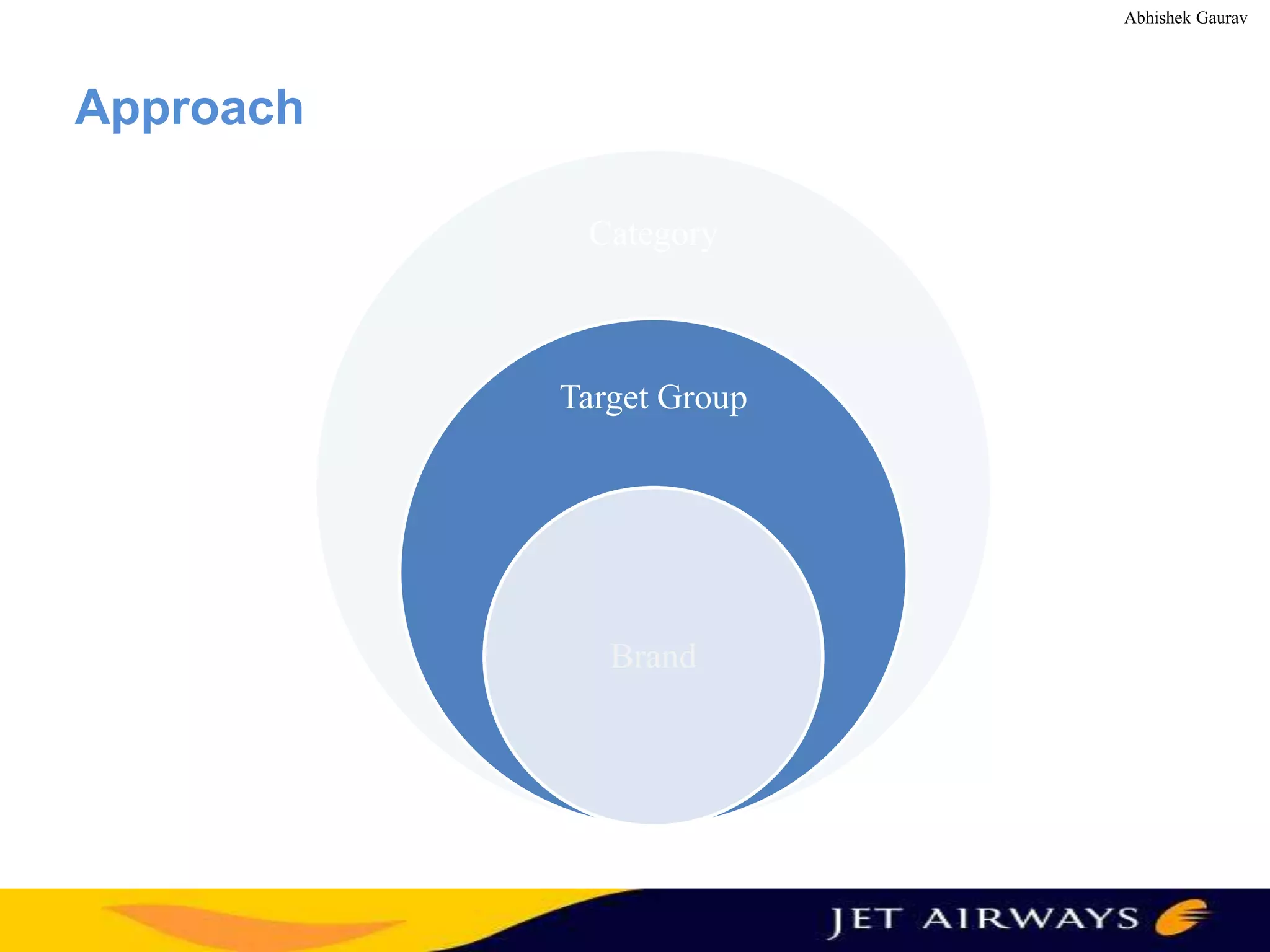 Abhishek Gaurav

Approach
Category

Target Group

Brand

 