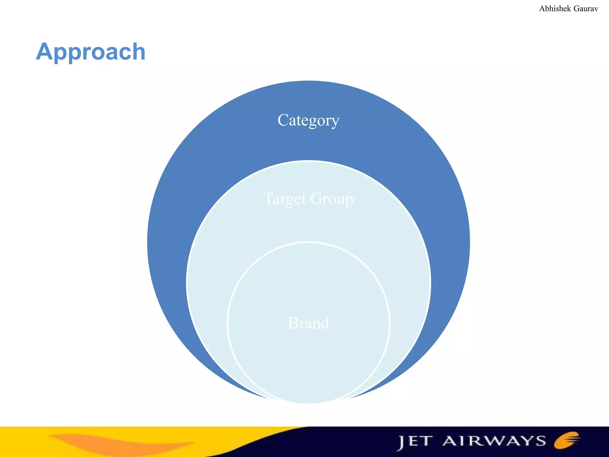 Abhishek Gaurav

Approach
Category

Target Group

Brand

 