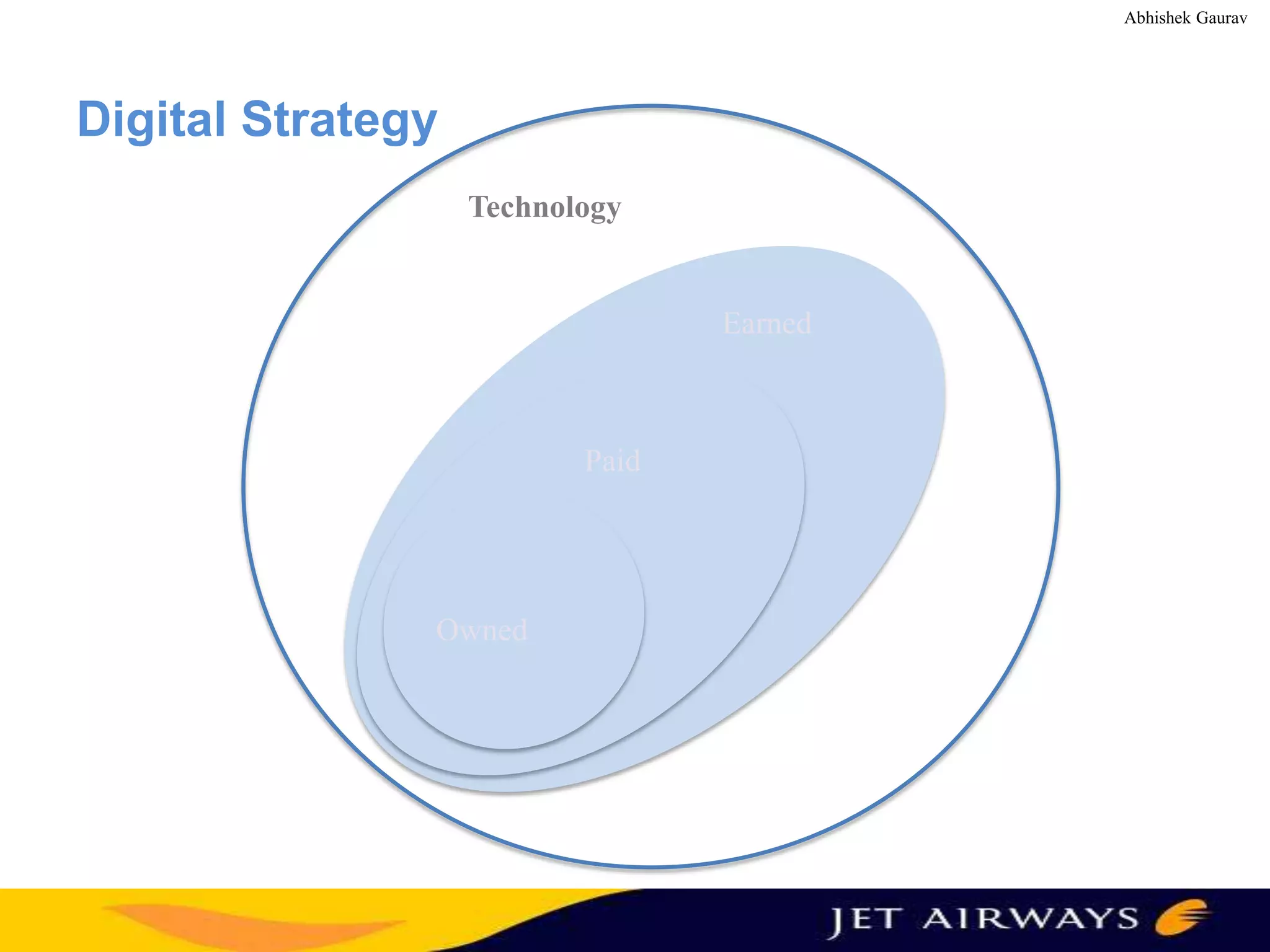 Abhishek Gaurav

Digital Strategy
Technology

Earned

Paid

Owned

 