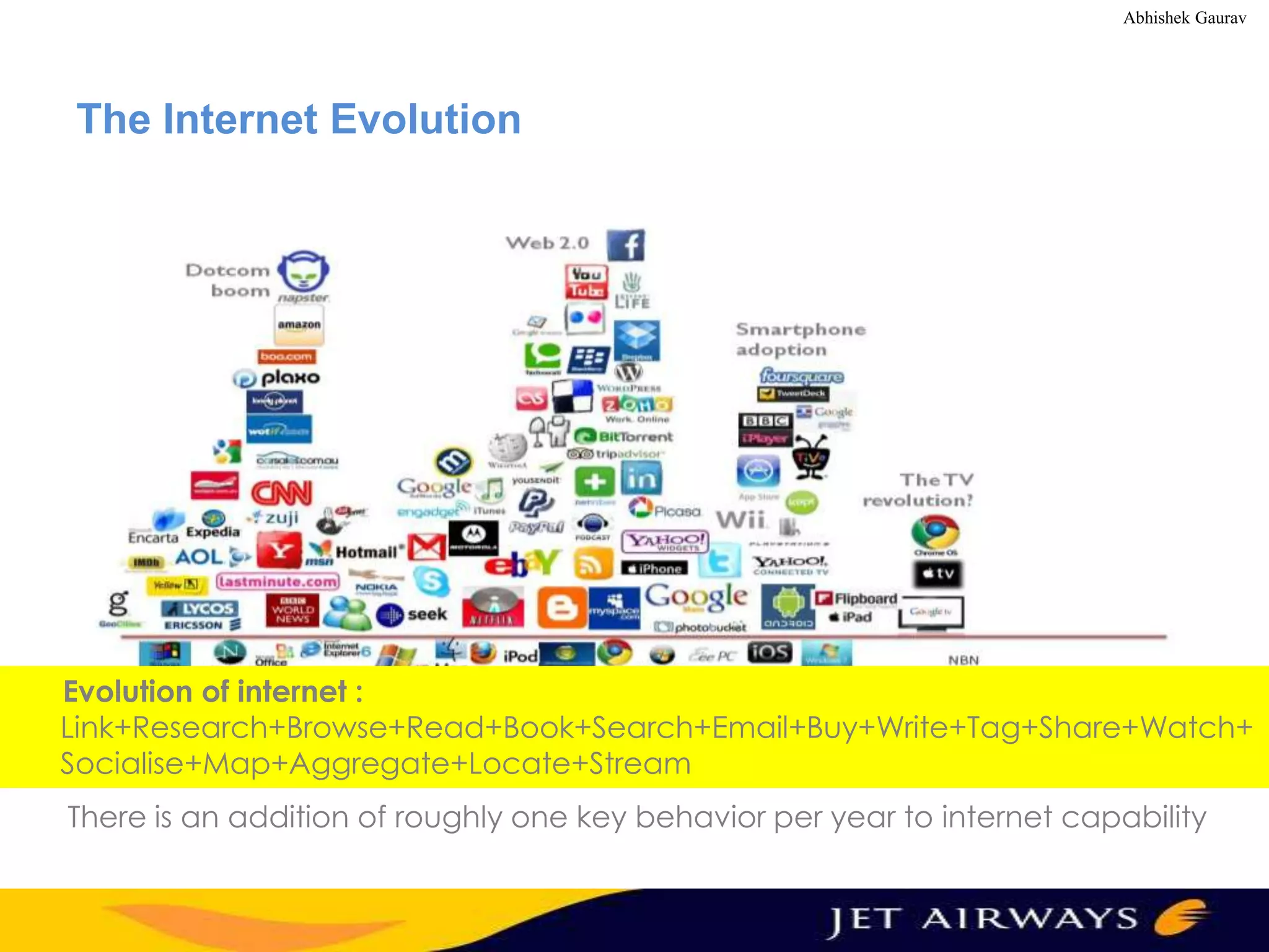 Abhishek Gaurav

The Internet Evolution

Evolution of internet :
Link+Research+Browse+Read+Book+Search+Email+Buy+Write+Tag+Share+Watch+
Socialise+Map+Aggregate+Locate+Stream
There is an addition of roughly one key behavior per year to internet capability

 