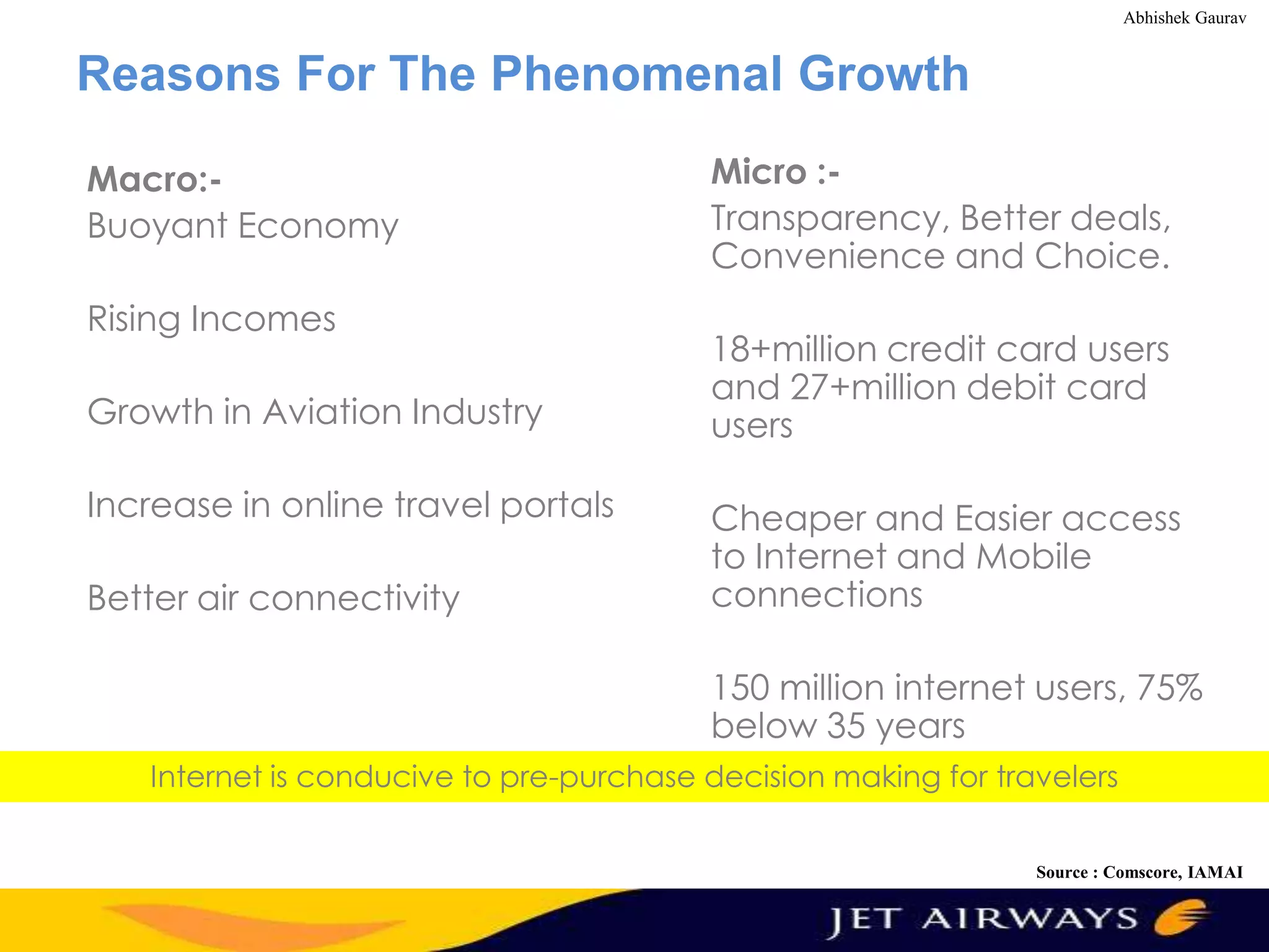 Abhishek Gaurav

Reasons For The Phenomenal Growth
Macro:Buoyant Economy

Rising Incomes
Growth in Aviation Industry
Increase in online travel portals
Better air connectivity

Micro :Transparency, Better deals,
Convenience and Choice.
18+million credit card users
and 27+million debit card
users
Cheaper and Easier access
to Internet and Mobile
connections
150 million internet users, 75%
below 35 years

Internet is conducive to pre-purchase decision making for travelers
Source : Comscore, IAMAI

 