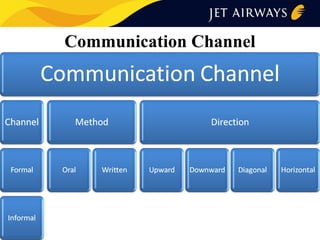 Communication Channel

 