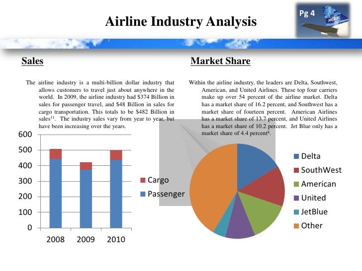 virgin atlantic target market The target market of virgin america is mainly business travellers, to let potential customers know the difference between virgin atlantic and. virgin atlantic target market The target market of virgin america is mainly business travellers, to let potential customers know the difference between virgin atlantic and.