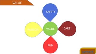content
VALUE
VALUE
SAFETY
CARE
FUN
PASSION
 