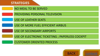STRATEGIES
content
NO MEAL TO BE SERVED
PROVIDING PERSONAL TELEVISION
USE OF LEATHER SEATS
USE OF MORE FUEL EFFICIENT AIRBUS
USE OF SECONDARY AIRPORTS
USE OF ELECTRONIC TICKETING ; PAPERLESS COCKPIT
CUSTOMER ORIENTED PROCESS
BACK
 