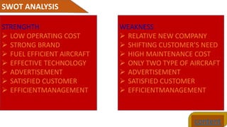 SWOT ANALYSIS
content
STRENGHTH
 LOW OPERATING COST
 STRONG BRAND
 FUEL EFFICIENT AIRCRAFT
 EFFECTIVE TECHNOLOGY
 ADVERTISEMENT
 SATISFIED CUSTOMER
 EFFICIENTMANAGEMENT
WEAKNESS
 RELATIVE NEW COMPANY
 SHIFTING CUSTOMER’S NEED
 HIGH MAINTENANCE COST
 ONLY TWO TYPE OF AIRCRAFT
 ADVERTISEMENT
 SATISFIED CUSTOMER
 EFFICIENTMANAGEMENT
 