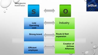 S O
Low
Operating
cost
Strong brand
Efficient
employee
Industry
Route & fleet
expansion
Creation of
Airlines
Alliances
Positive factors
SWOT ANALYSIS
 