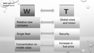 W T
Relative new
company
Single fleet
Concentration on
middle class
Global crisis
and Union
Security
Increase in
fuel price
Negative factors
SWOT ANALYSIS
 