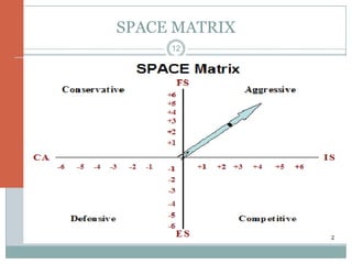 SPACE MATRIX
     12
 